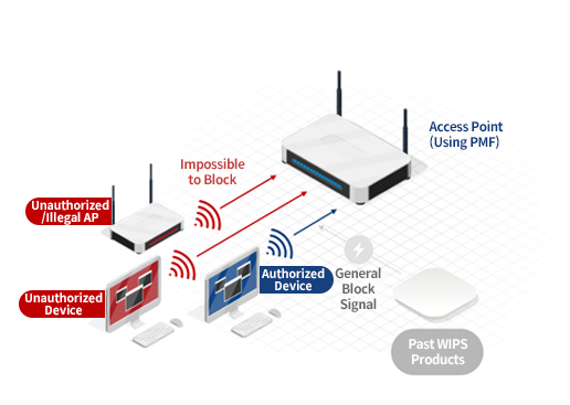 Thiết bị WiFi BLUEMAX WIPS 602_3 Thiết bị WiFi BLUEMAX WIPS 602