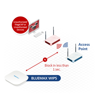 Thiết bị WiFi BLUEMAX WIPS 602_4 Thiết bị WiFi BLUEMAX WIPS 602