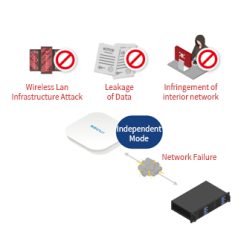 Thiết bị WiFi BLUEMAX WIPS 602