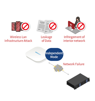 Thiết bị WiFi BLUEMAX WIPS 602_5 Thiết bị WiFi BLUEMAX WIPS 602