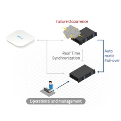 Thiết bị WiFi BLUEMAX WIPS 602