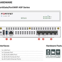 Thiết bị tường lửa Fortinet FG-40F-BDL-950-12