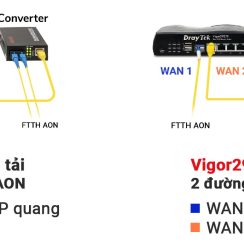 Router cân tải DrayTek Vigor 2927F