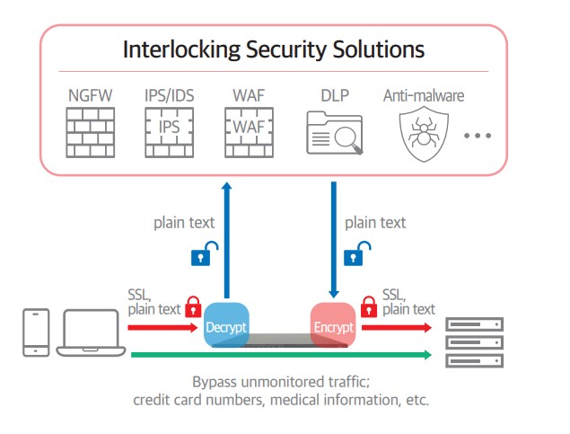 Application Delivery Control ( ADC) - Bộ điều khiển cho Datacenter