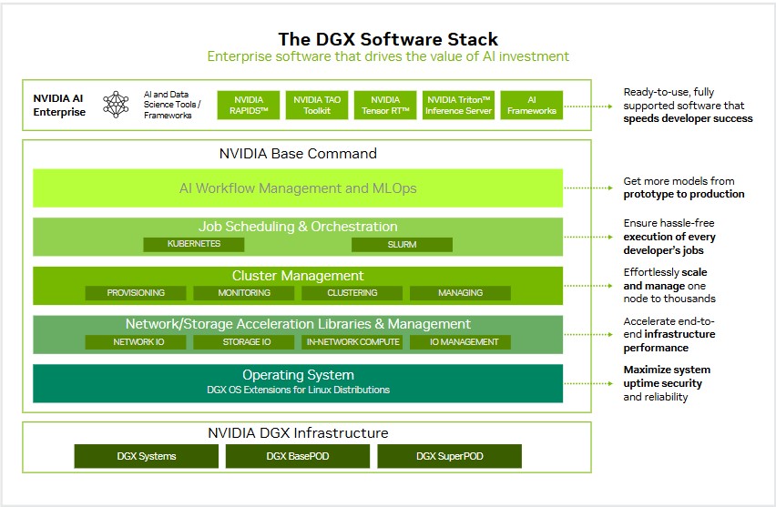 Máy Chủ AI NVIDIA DGX H200
