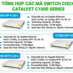Thiết bị mạng Switch Cisco C1000-8P-E-2G-L