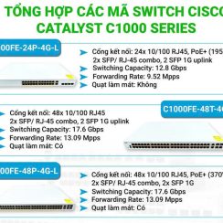 Thiết bị mạng Switch Cisco C1000FE-24P-4G-L