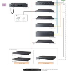 Bộ Micro chọn vùng TOA FV-200RF-AS