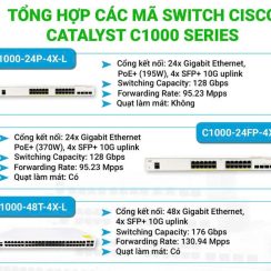 Thiết bị mạng Switch Cisco C1000-24P-4X-L