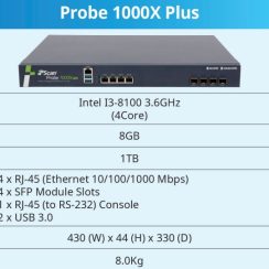 Thiết bị IPScan NAC NAC1000 Plus