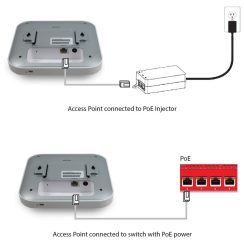 Thiết bị WiFi 6 WatchGuard AP130