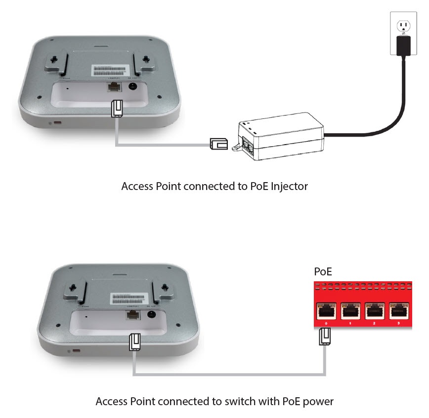 Thiết bị WiFi 6 WatchGuard AP130_6 Thiết bị WiFi 6 WatchGuard AP130