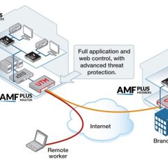 Tường lửa Allied Telesis UTM TA-AR3050S