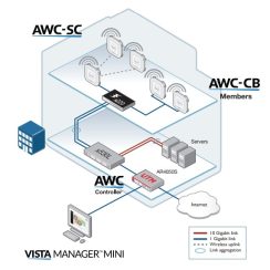 Tường lửa Allied Telesis UTM TA-AR3050S
