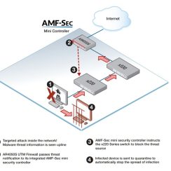 Tường lửa Allied Telesis UTM TA-AR3050S