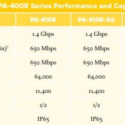 Tường lửa Palo Alto Networks PA-450R