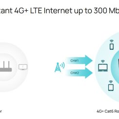 VPN Router Omada 4G ER706W-4G AX3000