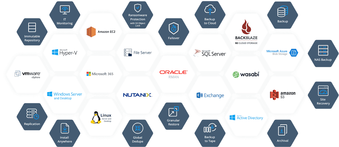 Nakivo Backup & Replication