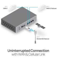 Cloud-Managed Dual-WAN Router EnGenius ESG610 2.5GbE