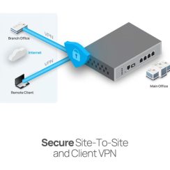 Cloud-Managed Dual-WAN Router EnGenius ESG610 2.5GbE