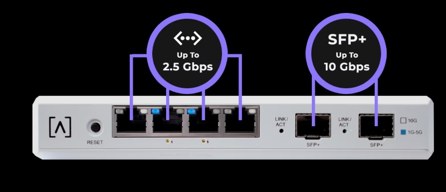 Thiết bị mạng Alta Router 10