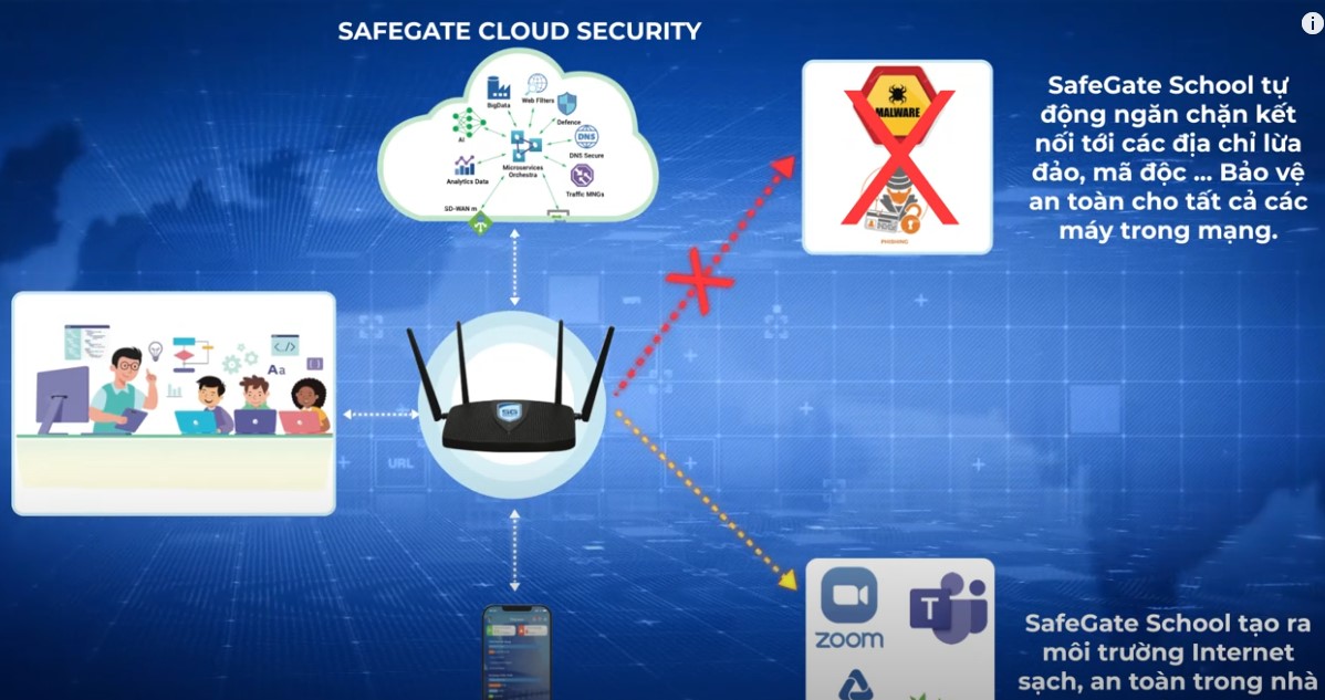Thiết bị tường lửa SafeGate School_222 Thiết bị tường lửa SafeGate
