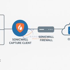 SonicWall Capture Client for Endpoint Protection
