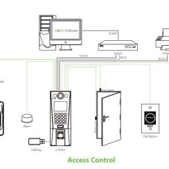 Máy chấm công ZKTeco F18 Pro
