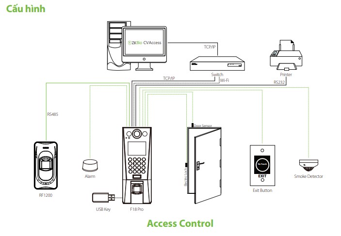 Máy chấm công ZKTeco F18 Pro_7 Máy chấm công ZKTeco F18 Pro