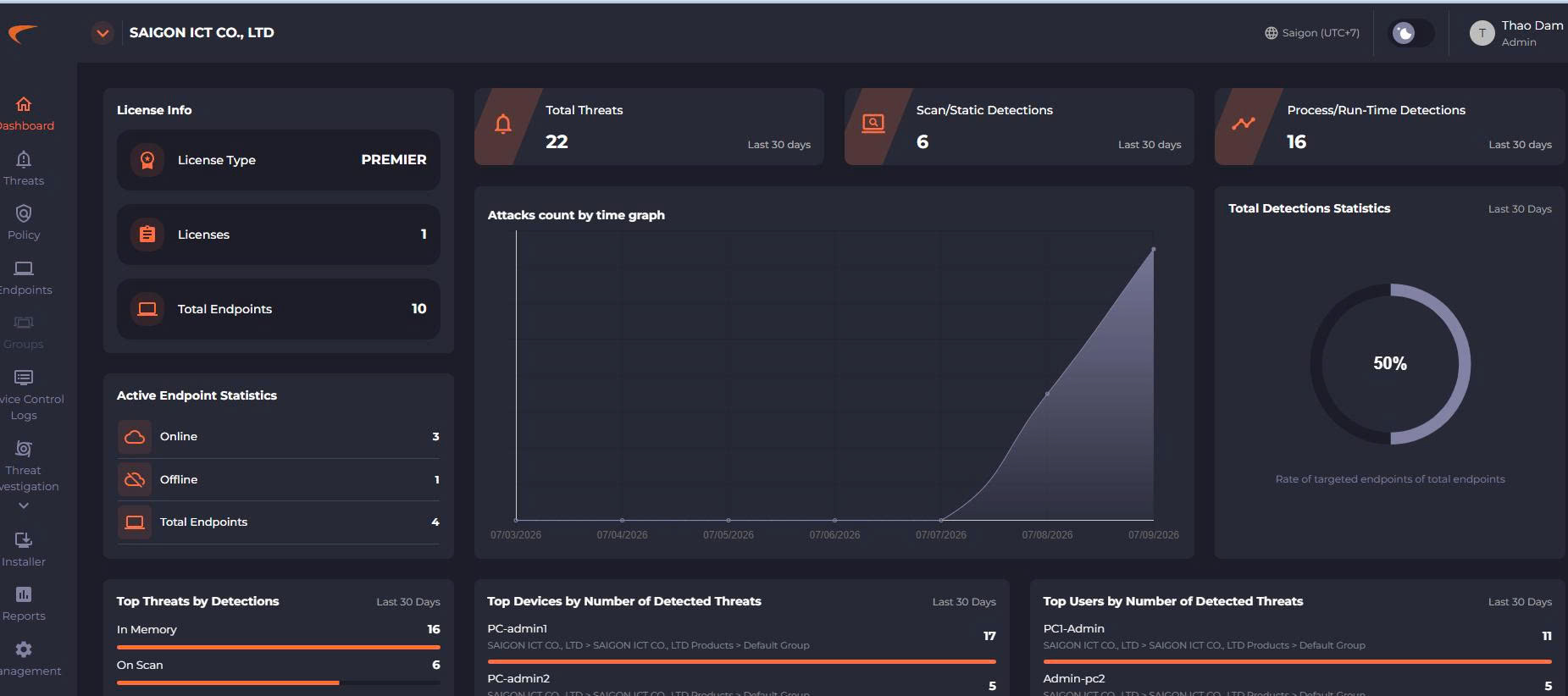 SonicWall Endpoint Security – Giải pháp bảo mật Endpoint AI toàn diện cho doanh nghiệp Phần mềm SonicWall Endpoint Security