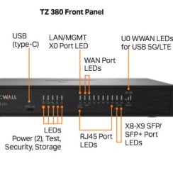 Thiết bị tường lửa SonicWall TZ380