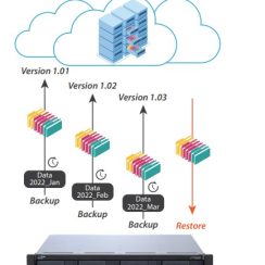 Nas lưu trữ Promise VTrak N1616