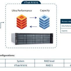 Nas lưu trữ Promise VTrak N1616