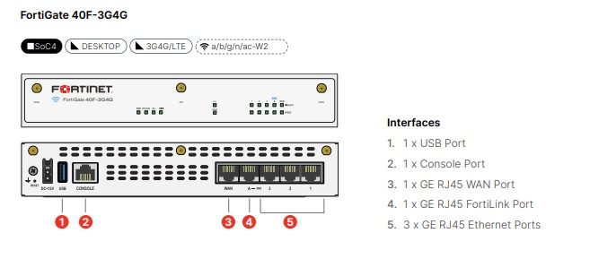 Thiết bị Router WiFi Fortinet FWF-40F_3 Thiết bị Router WiFi Fortinet FWF-40F