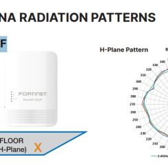 Thiết bị WiFi 6 Fortinet FAP-23JF