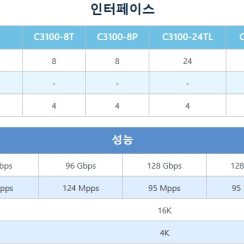 Thiết bị Switch L2+ CoreEdge C3100-8T