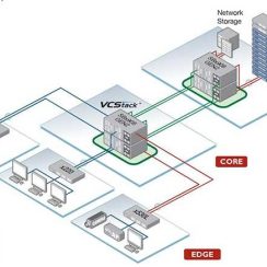 Thiết bị Switch L2 CoreEdge CS2000-24T