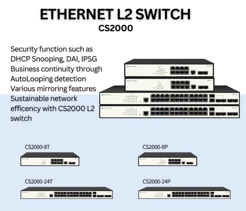 Thiết bị Switch L2 CoreEdge CS2000-8P Thiết bị Switch L2 CoreEdge CS2000-8P