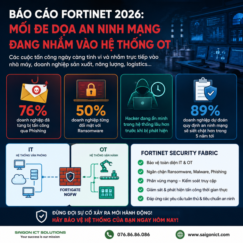 An Ninh Mạng Công Nghiệp 2026