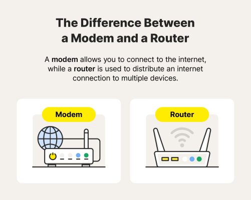 Router Khác Modem Nhà Mạng Như Thế Nào? Doanh Nghiệp Nên Chọn Router Nào Để Mạng Ổn Định Và An Toàn?