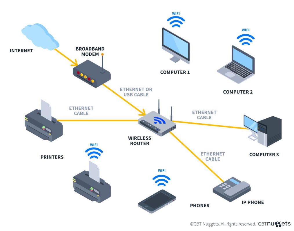 Router và Modem khác nhau chổ nào
