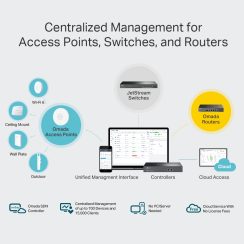 Thiết Bị Omada Hardware Controller OC300