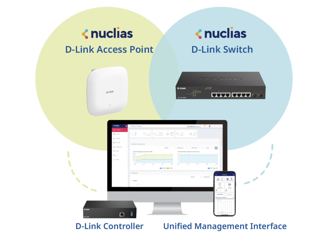 Thiết bị Controller Wi-Fi D-Link DNH-1000