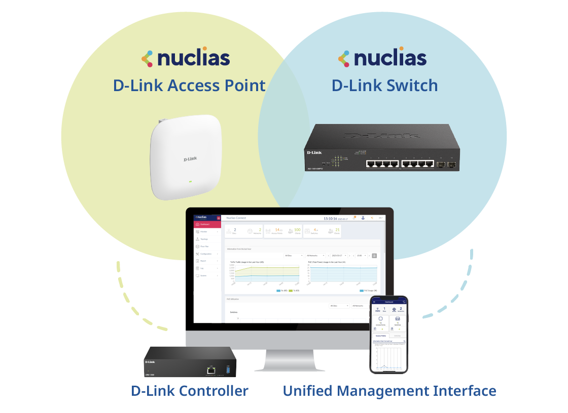 Thiết bị Controller Wi-Fi D-Link DNH-1000_5 Thiết bị Controller Wi-Fi D-Link DNH-1000
