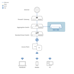 Thiết bị Controller Wi-Fi D-Link DNH-1000