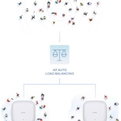 Thiết bị Wi-Fi 6 D-Link DAP-X3060