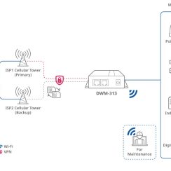Thiết bị wifi D-Link 4G DWM-313