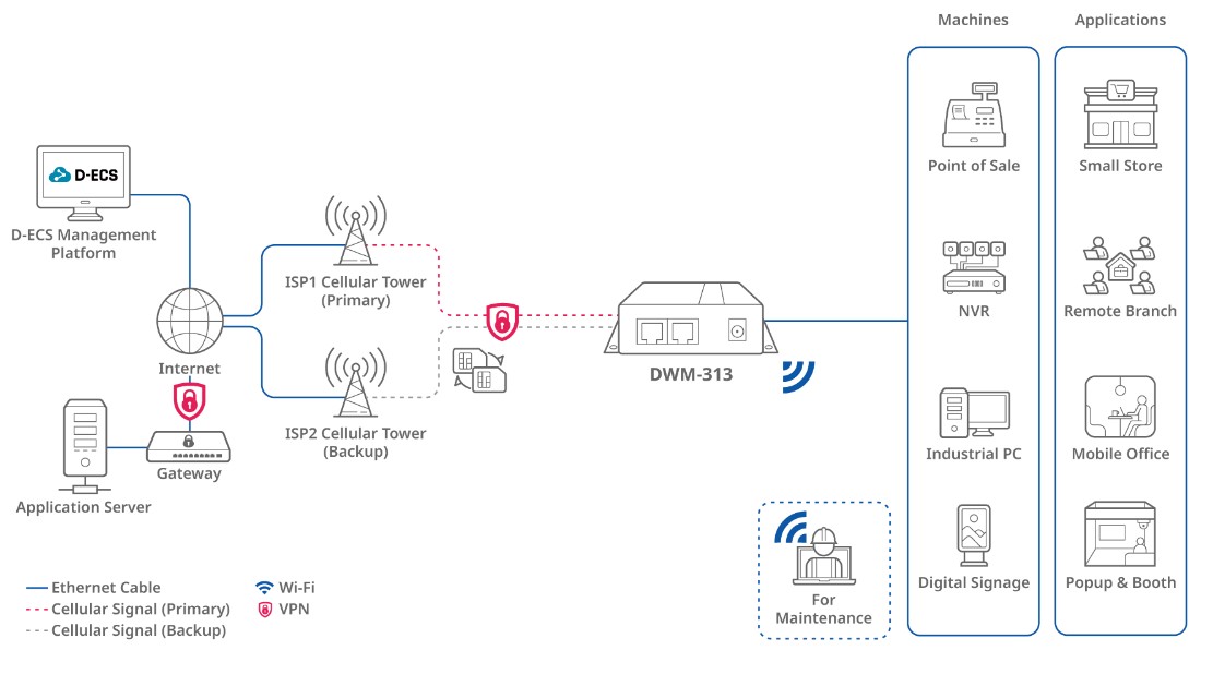 Thiết bị wifi D-Link 4G DWM-313_6 Thiết bị wifi D-Link 4G DWM-313