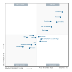 CrowdStrike Falcon Go Endpoint Security AI