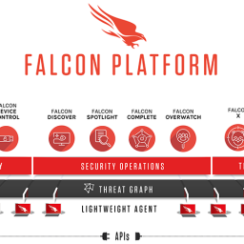CrowdStrike Falcon Go Endpoint Security AI